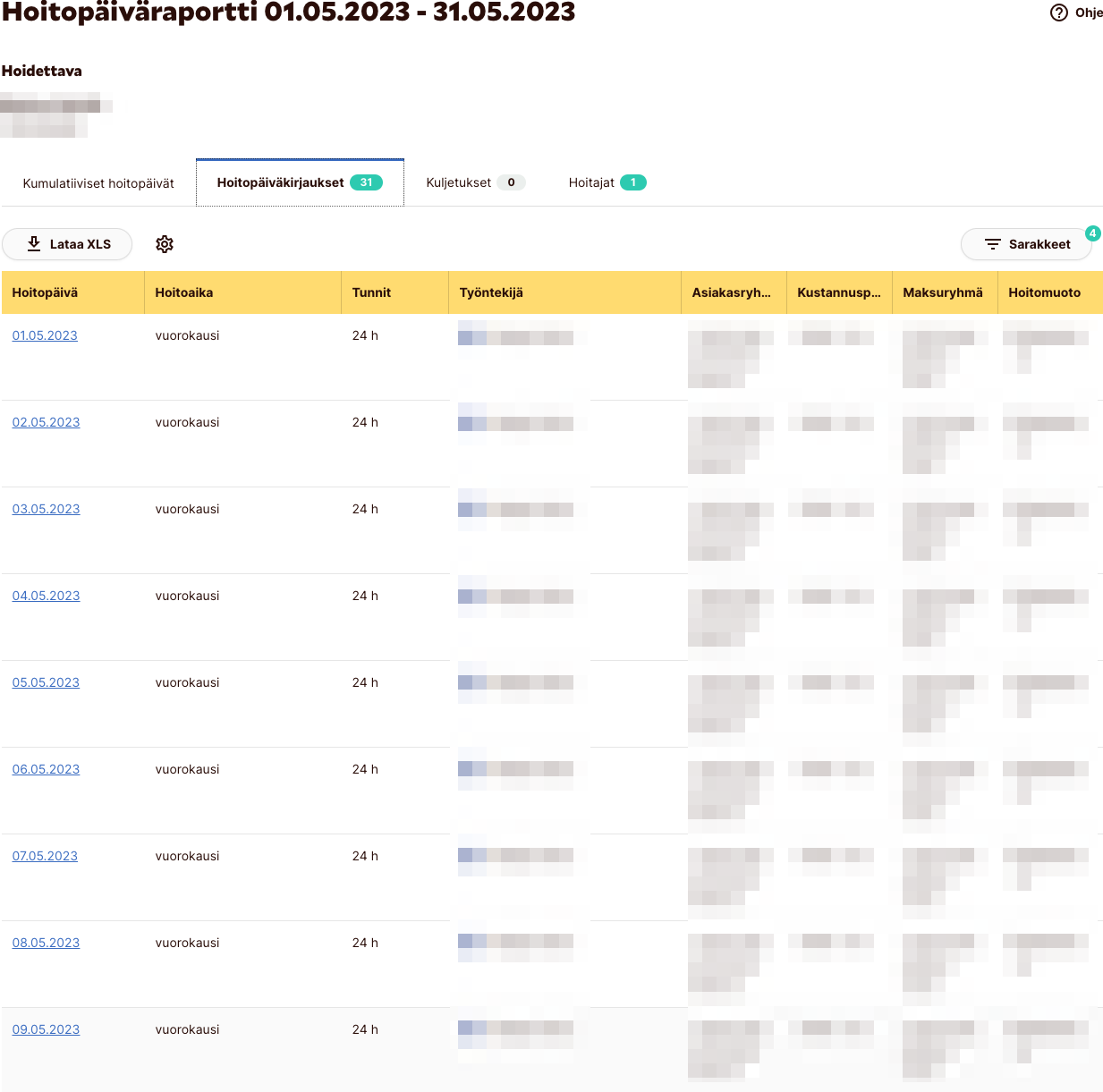 Kuva hoitopäiväkirjauslistasta