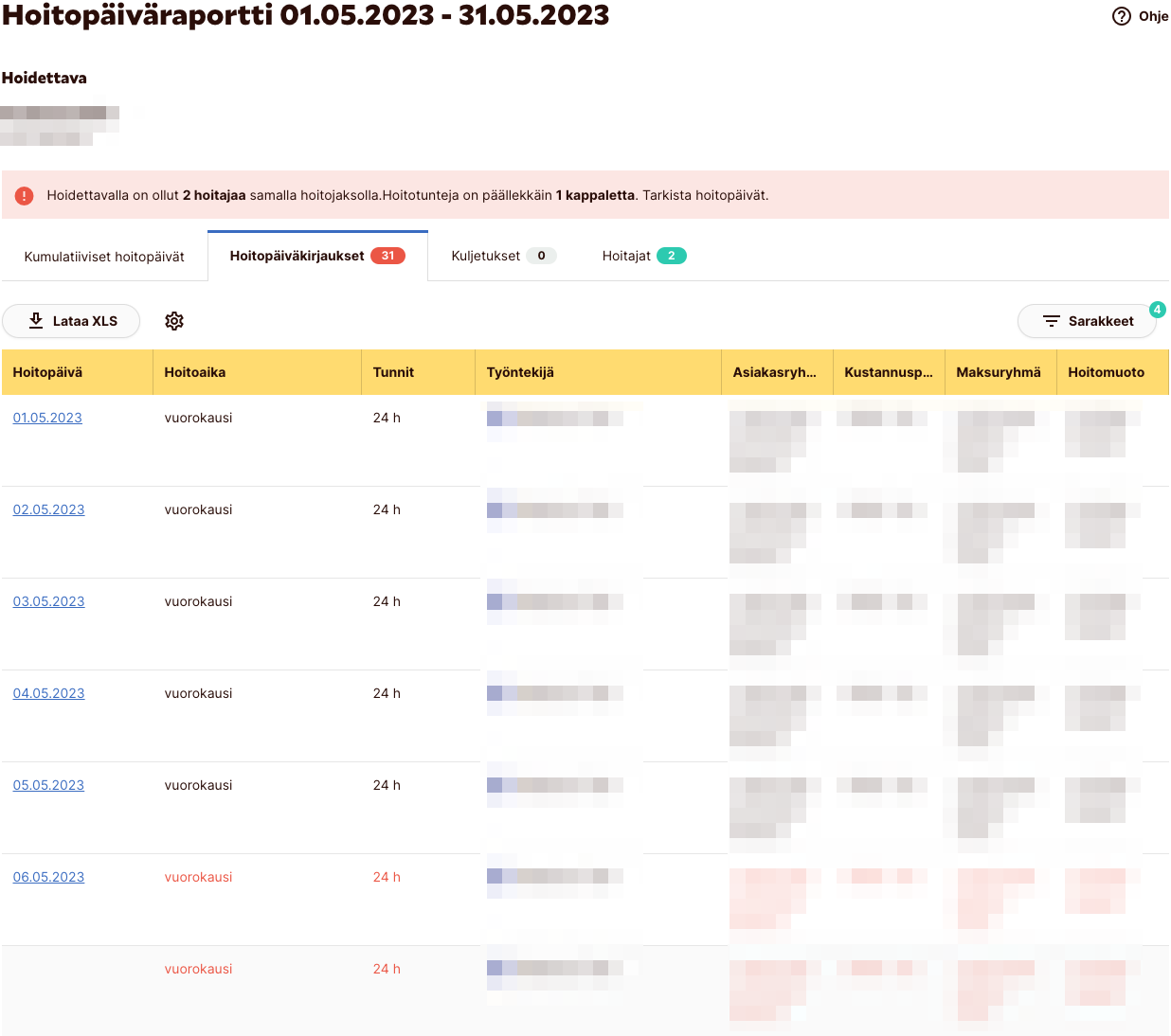 Kuva päällekkäisistä hoitopäiväkirjauksista hoitopäivälistalla