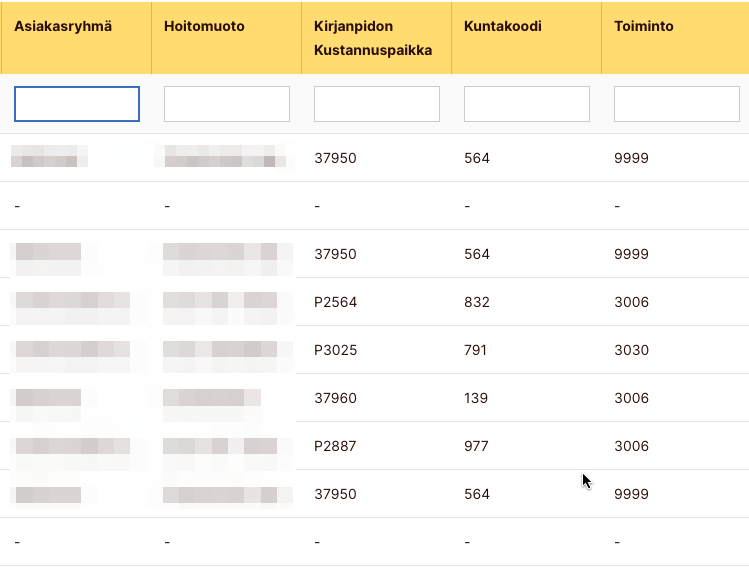 Kuva dimensiosarakkeista hakutuloksissa
