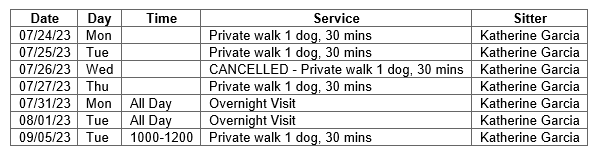 How the merge code CLIENT_SCHEDULE_SITTER will appear in an email sent from your pet sitting company.