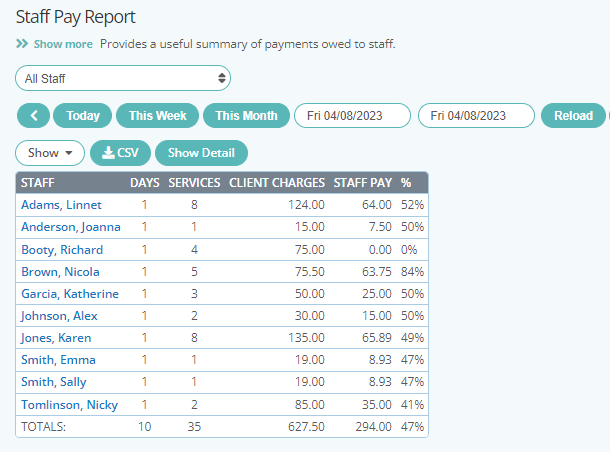 Run the staff pay report with your pet sitting software