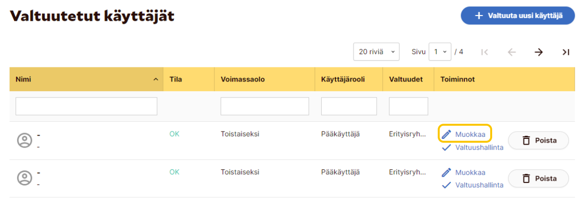 Kuva valtuutetut käyttäjät valikosta