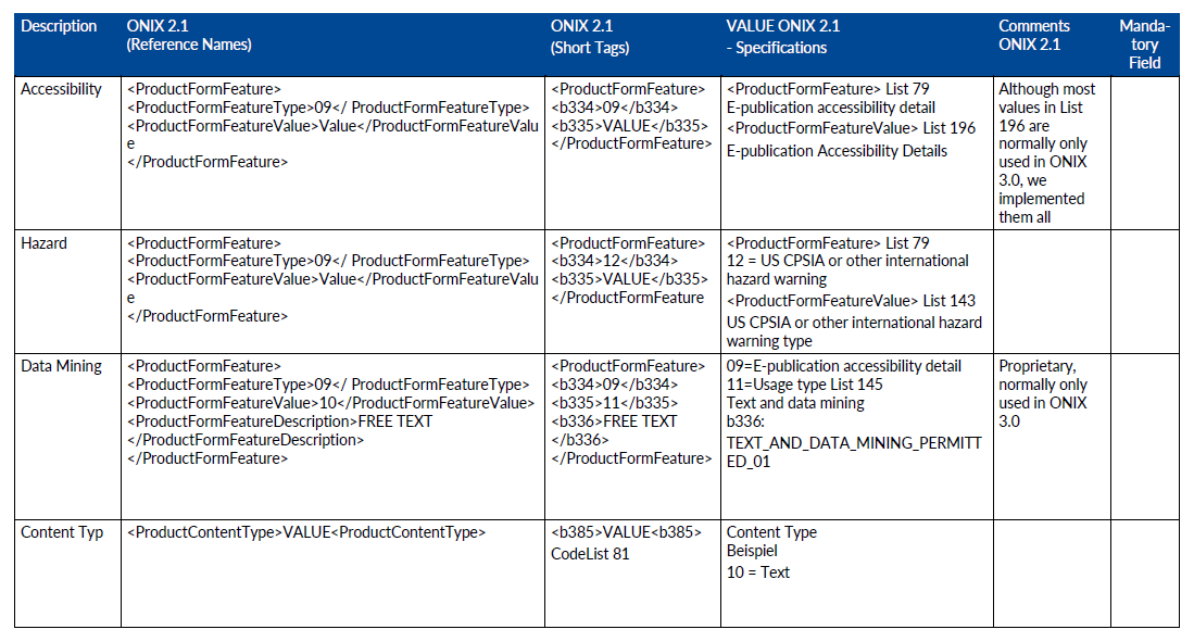 Barrierefreiheit ONIX 2.1