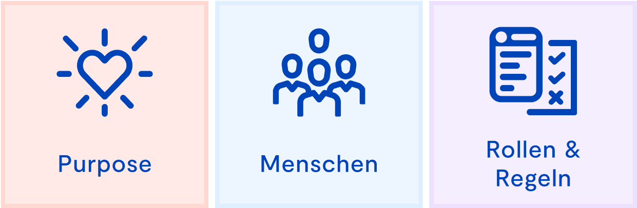 Purpose, Menschen, Rollen & Regeln als drei Spaces der 9 Spaces