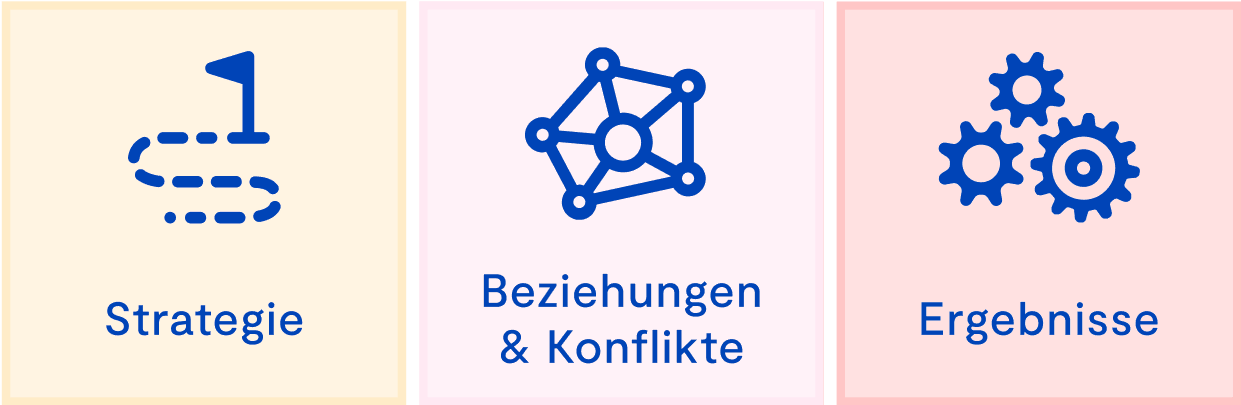 Strategie, Beziehungen & Konflikte, Ergebnisse als drei Spaces der 9 Spaces