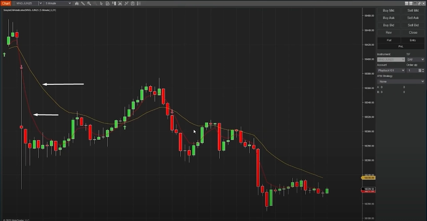 Simple EMA Indicator for NinjaTrader 8 product screenshot 1