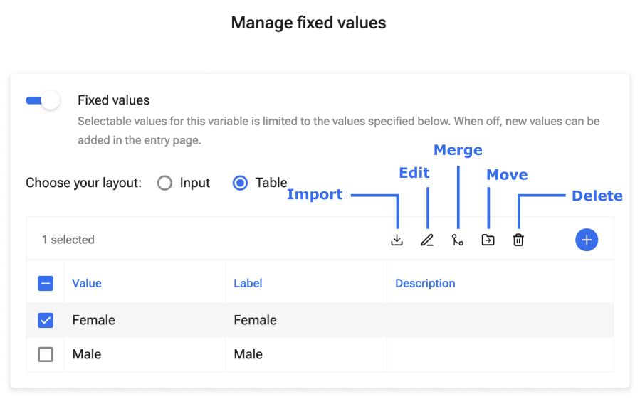 Manage fixed values