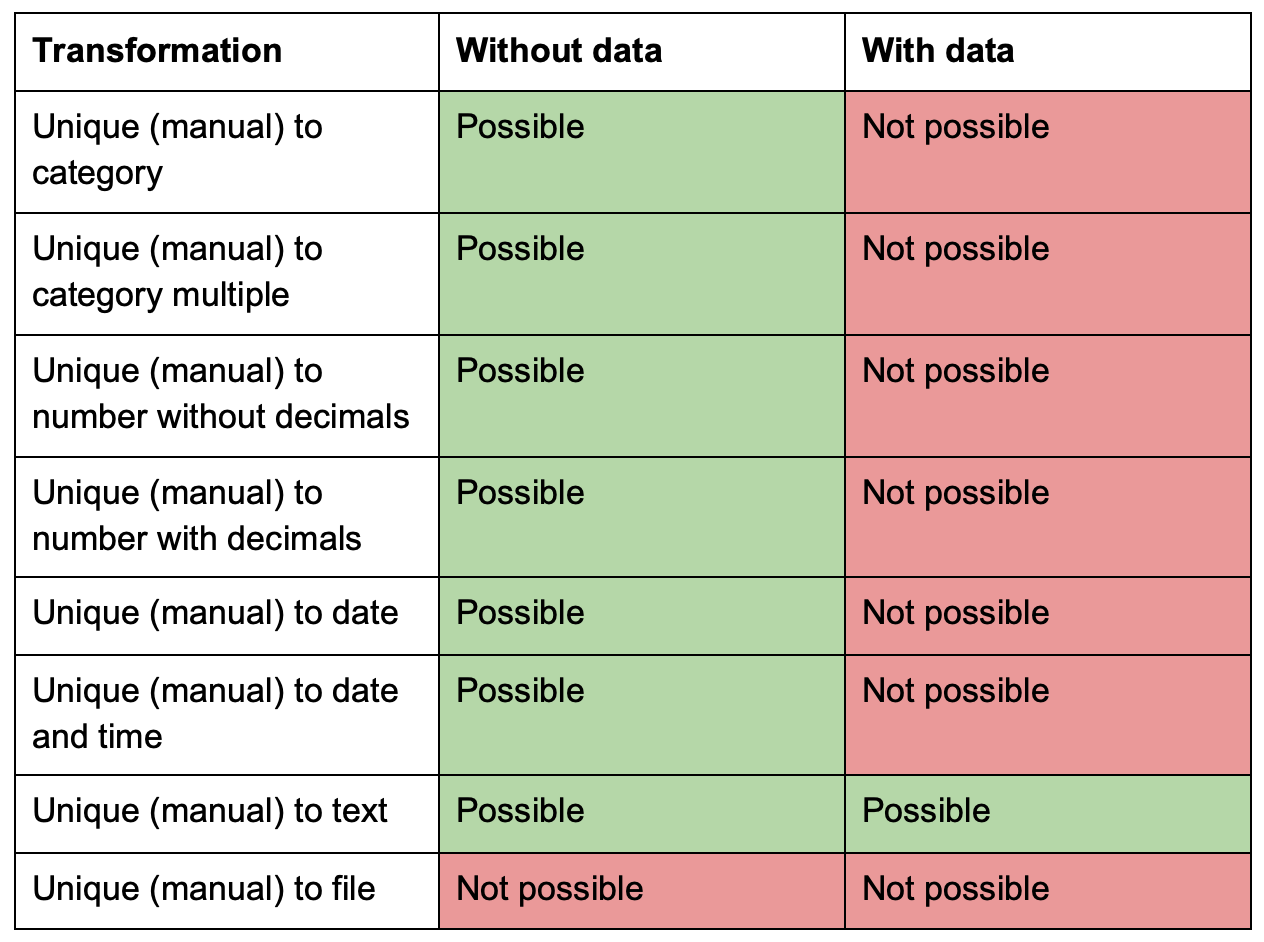 Transform Unique manual
