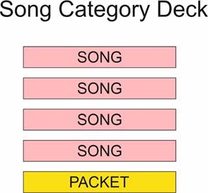 A group of pink and yellow rectangular boxes with black text
AI-generated content may be incorrect.