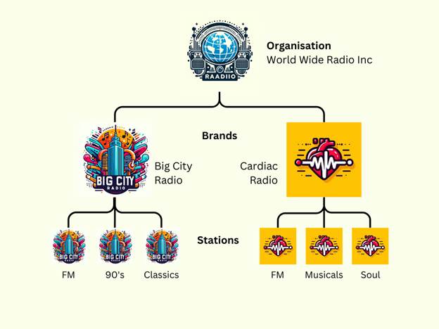 A graphic of a radio company

AI-generated content may be incorrect.