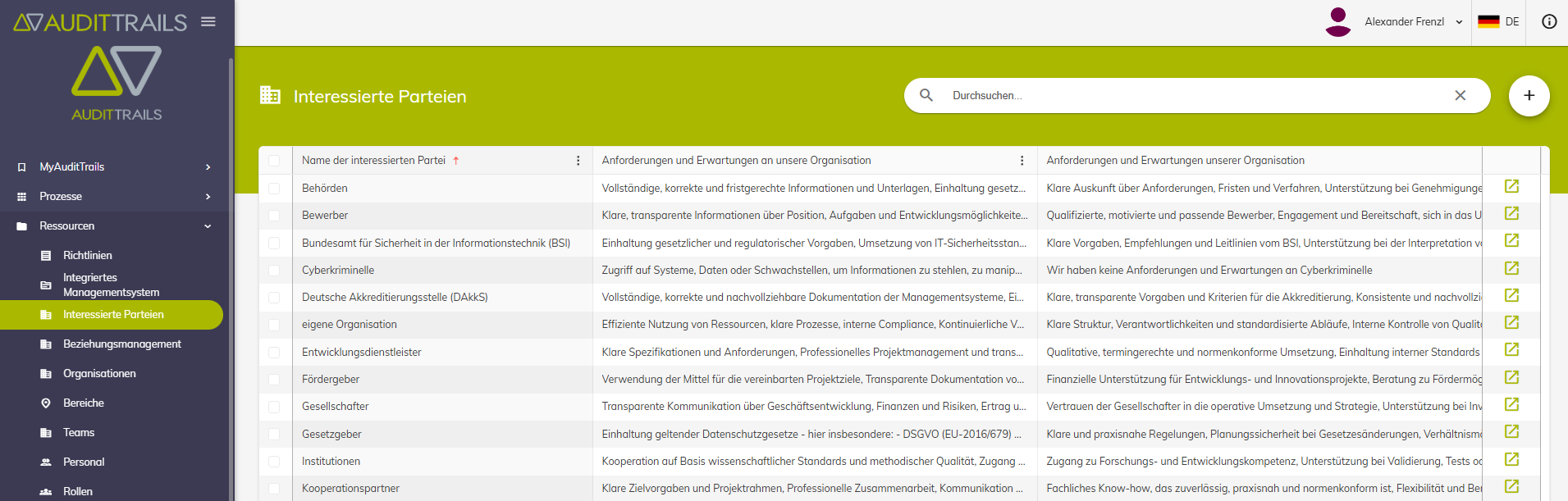 Übersicht "Interessierte Parteien"