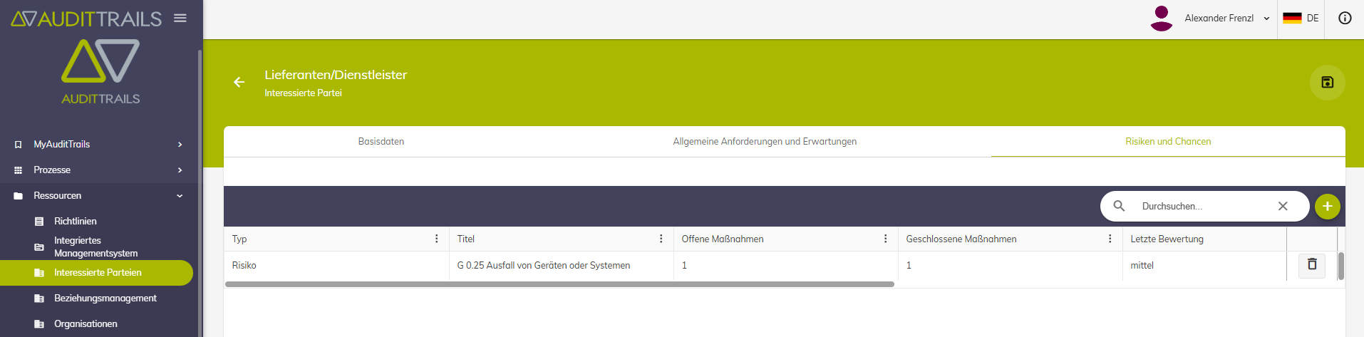 Verbundenes Risiko einer interessierten Partei