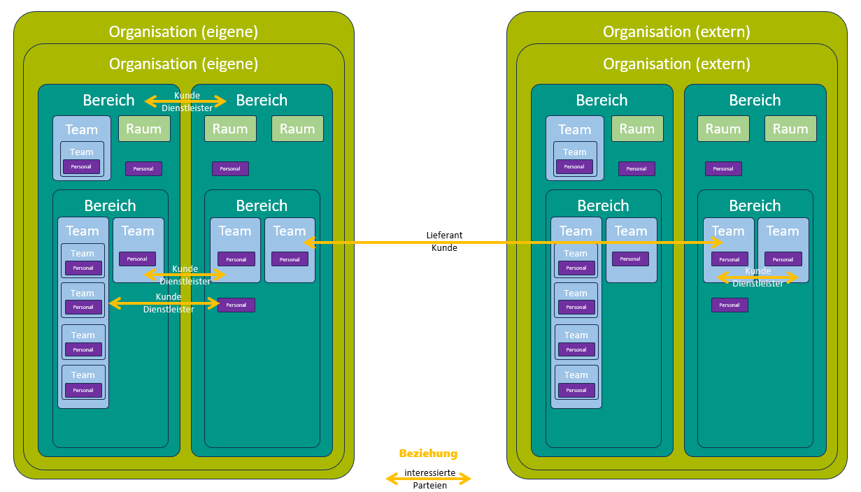 Beziehungsmanagement im Unternehmen