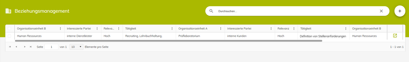 Beziehungen im Unternehmen