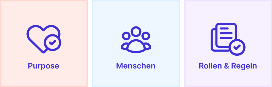 Purpose, Menschen, Rollen & Regeln als drei Spaces der 9 Spaces