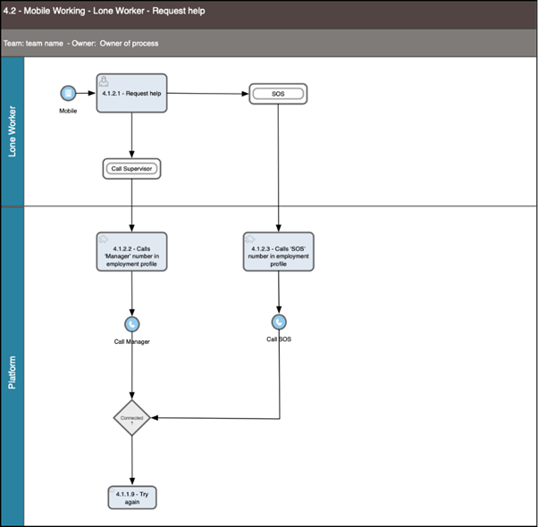 Diagram

Description automatically generated with low confidence