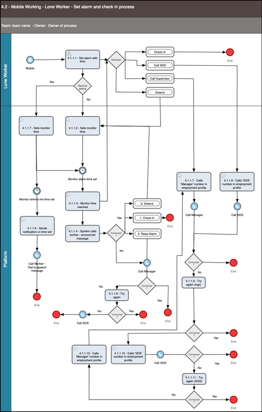 Diagram

Description automatically generated