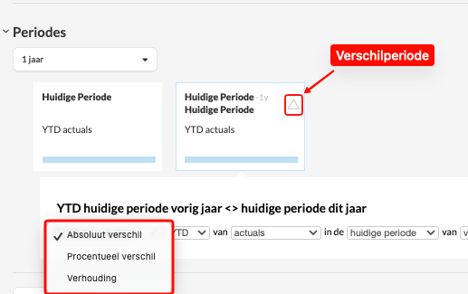 Configuratie-opties voor verschilperiode