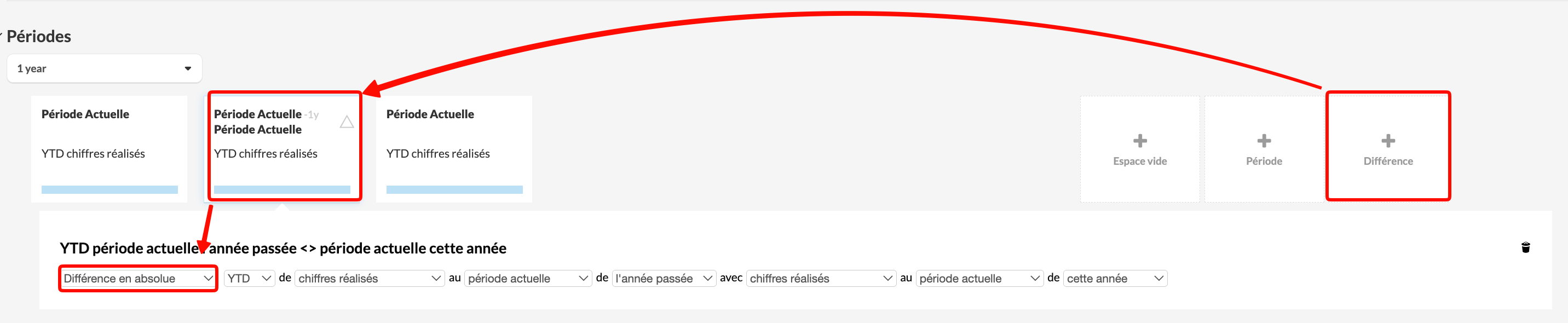 Bloc de différence configuré pour la différence absolue