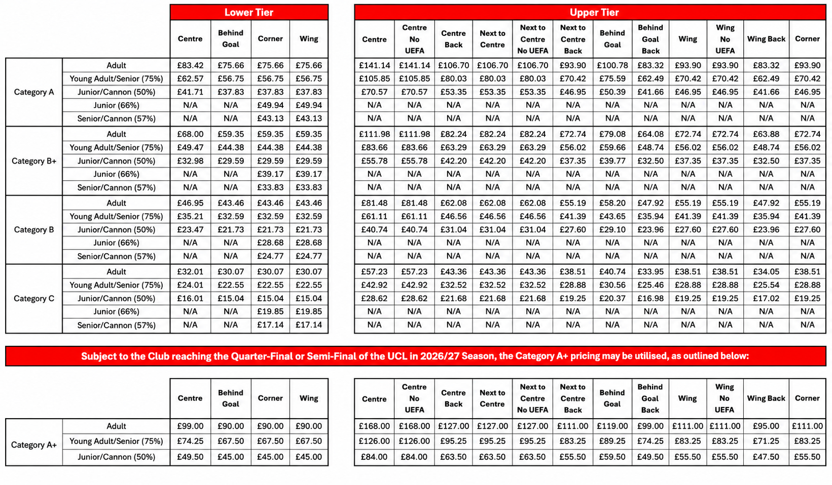 Season ticket cost breakdown per game