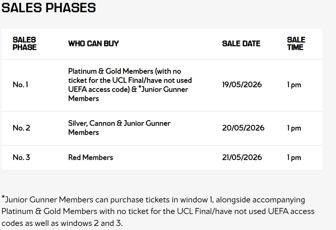Ticket sale information