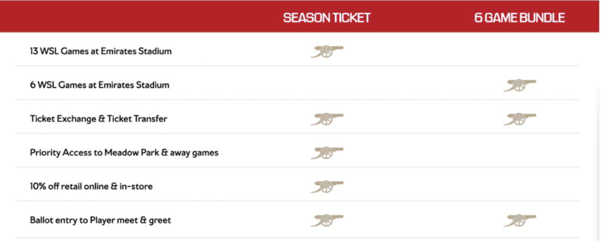 Season Ticket comparison