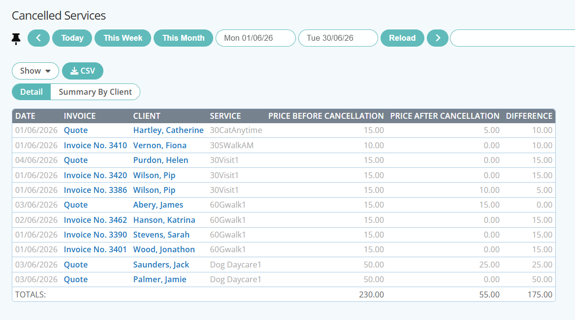 Cancelled Services Report by Revenue and Client in Dog Walking software Pet Sitter Plus