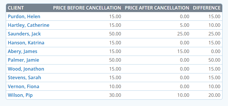Client Summary report for all cancelled services in Pet Sitting Software