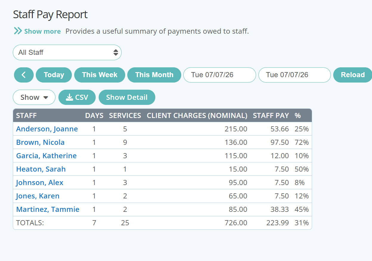 Run the staff pay report with your pet sitting software
