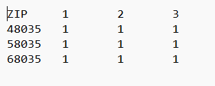 The image displays a sequence of numerical data, specifically ZIP codes, arranged in rows, with some repeated patterns of numbers.
AI-generated content may be incorrect.