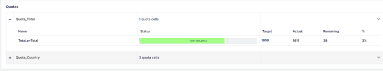 The image displays a table listing quota information with columns for total, name, status, target, actual, remaining, and percentage, indicating that the total quota is 1011 (96.29% complete), with a remaining 39 (3%).
AI-generated content may be incorrect.
