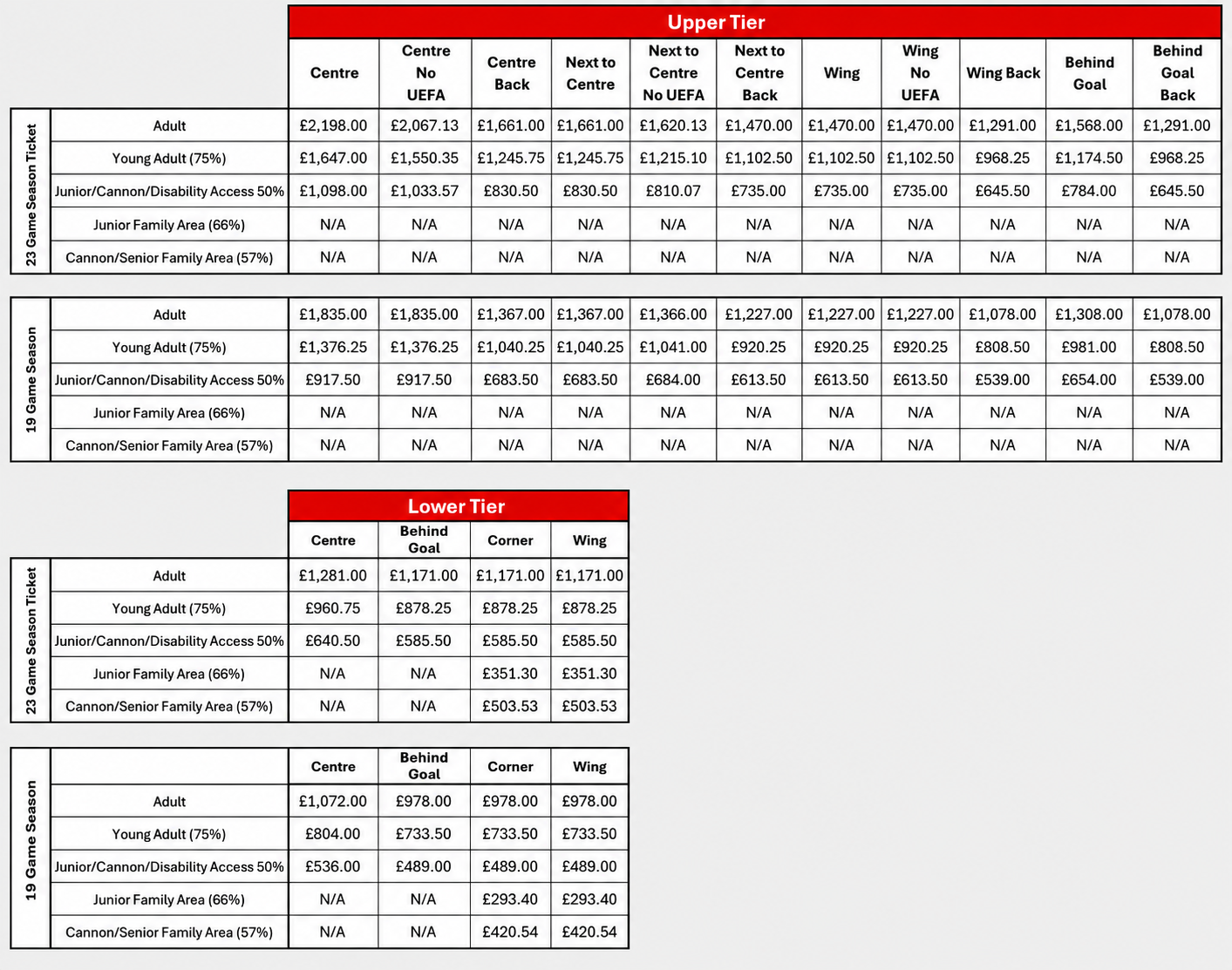 Season ticket cost breakdown