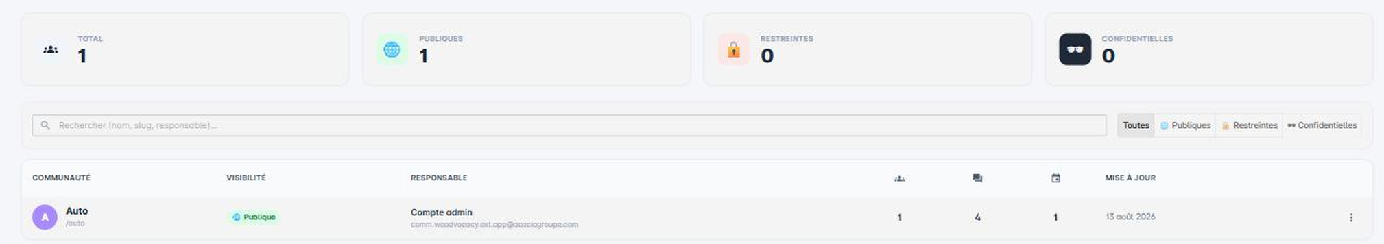 Liste des communautés dans le back-office