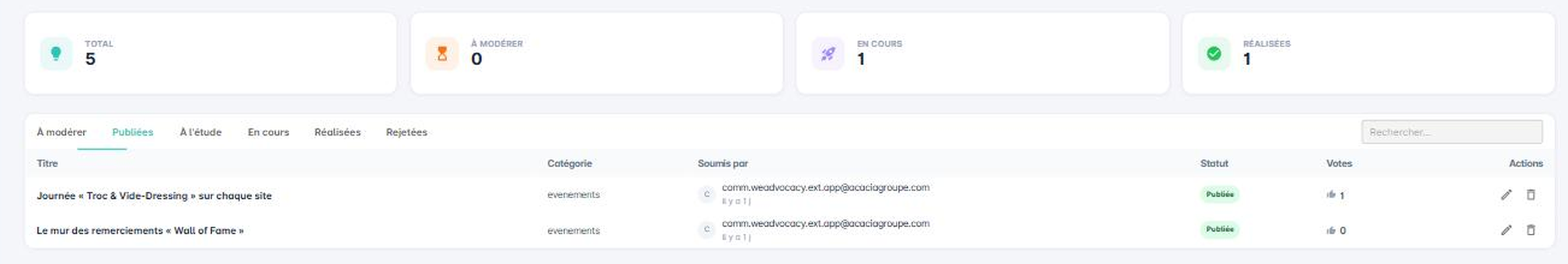 Liste des idées dans le back-office, avec les onglets de statut