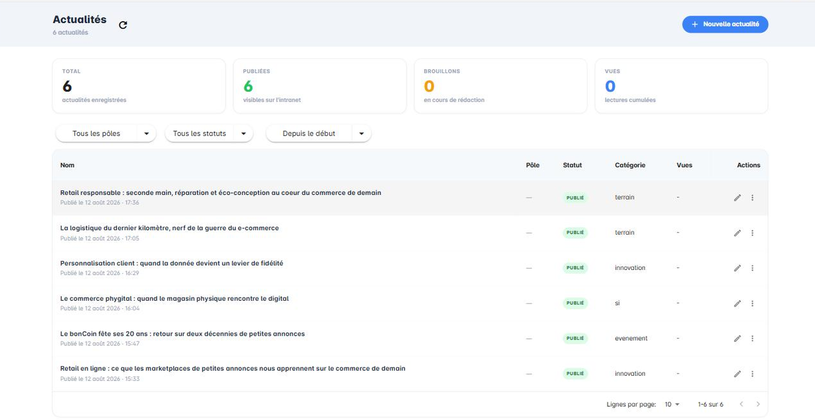 Liste des actualités dans le back-office