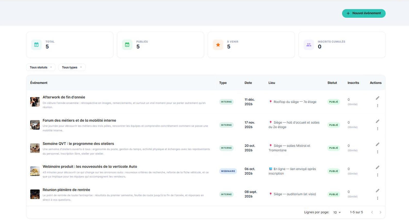 Liste des événements dans le back-office