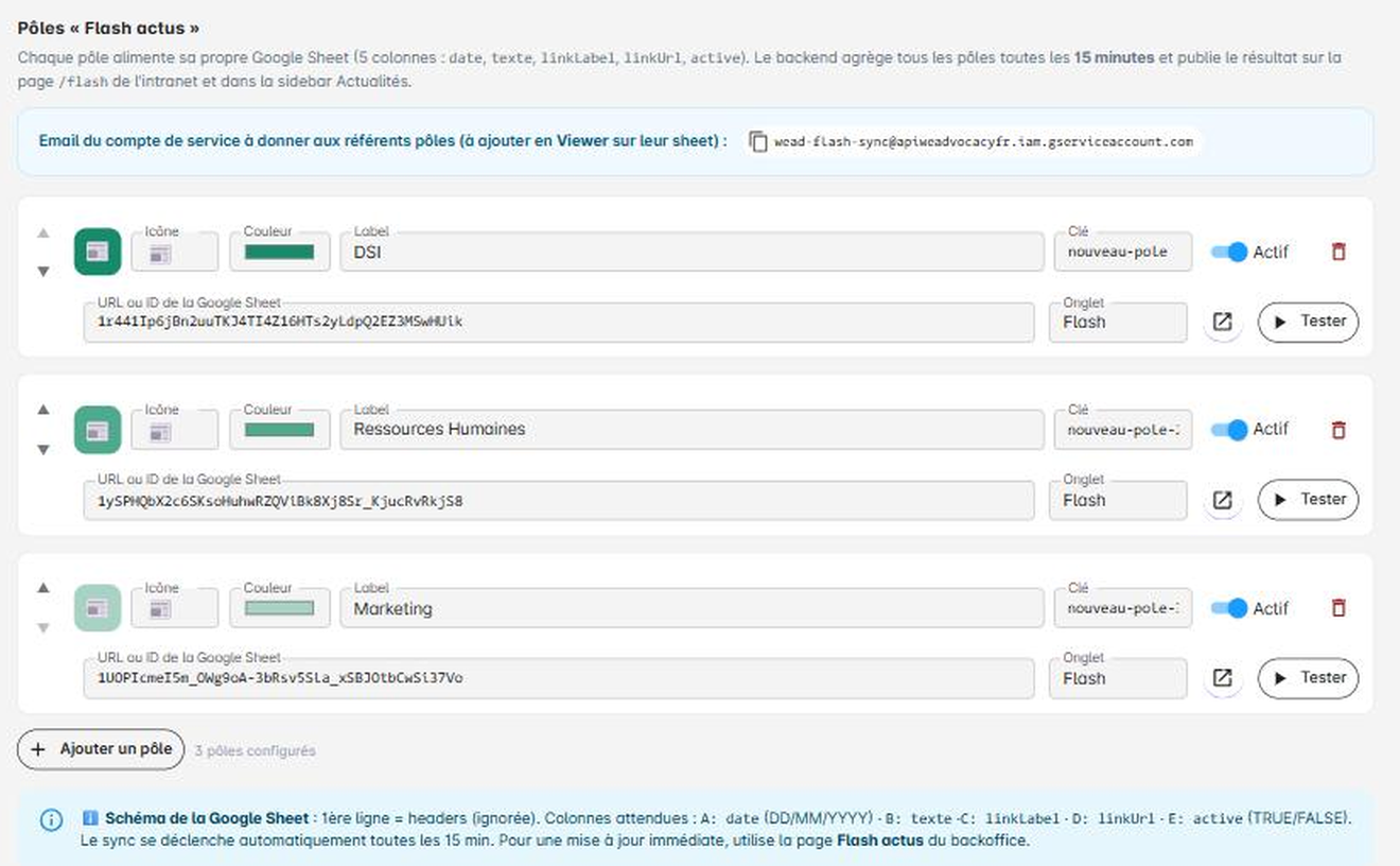 Configuration des pôles Flash actus