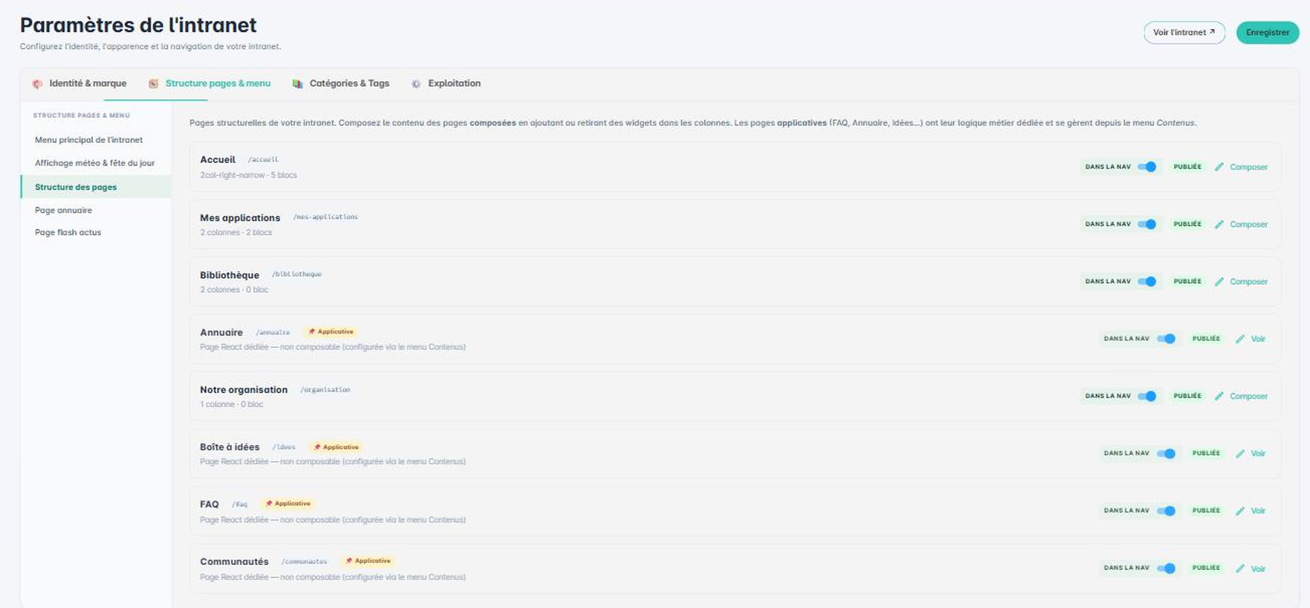 Liste des pages structurelles de l'intranet