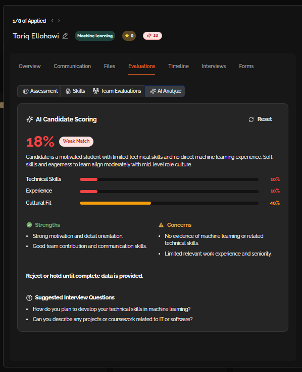 AI Candidate Scoring panel showing an 18% Weak Match