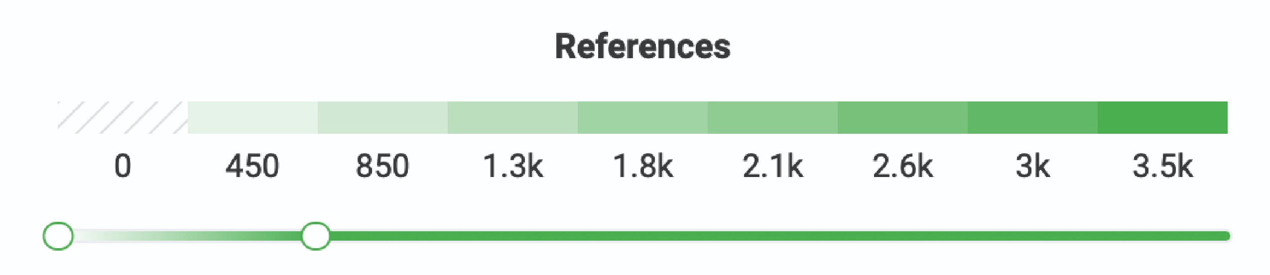 heatmap_reference_scroll_bar