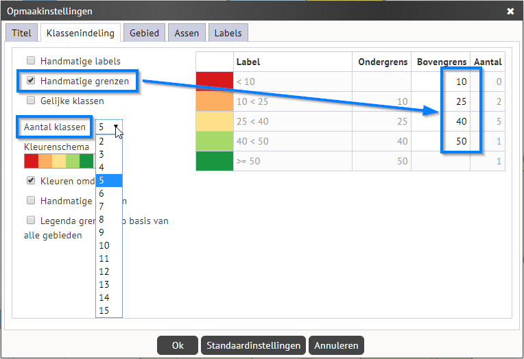 Aantal klassen en klassengrenzen aanpassen