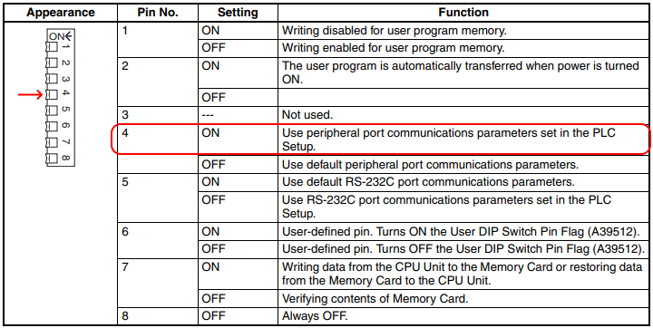 PLC Dipswitch Settings