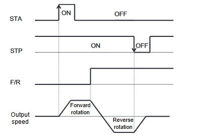 A diagram of a flowchart

Description automatically generated