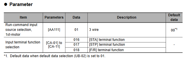 A close-up of a data

Description automatically generated