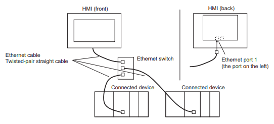 A diagram of a computer network
Description automatically generated