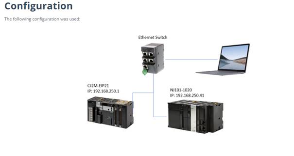 A computer network diagram with a computer and computer switch
AI-generated content may be incorrect.