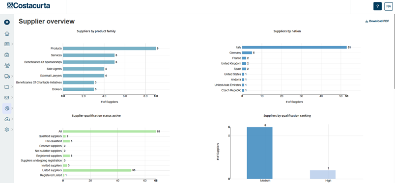 Immagine che contiene testo, schermata, diagramma, numero

Il contenuto generato dall'IA potrebbe non essere corretto.