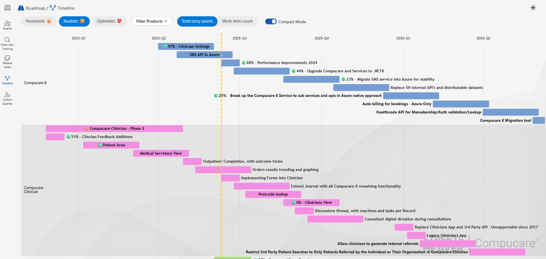 A screenshot of the Timeline screen showing details for Compucare 8 and Compucare Clinician.