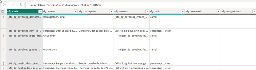 Resultaat in Power BI