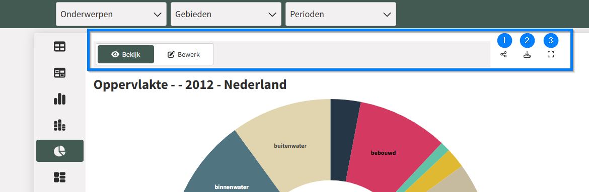 De bekijkmodus.